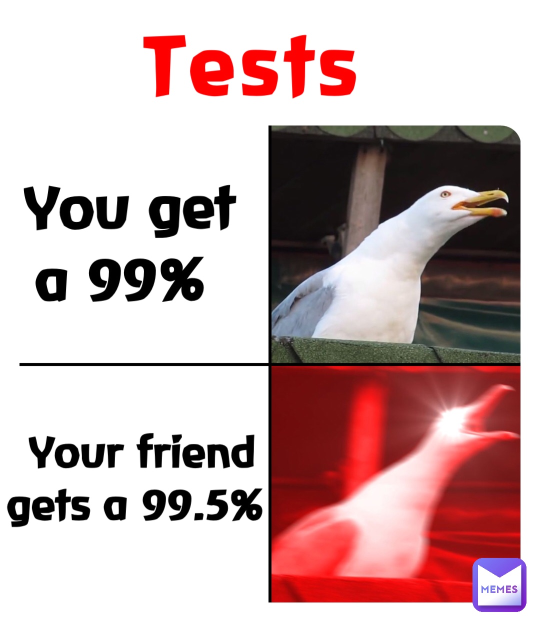 Tests Your friend 
gets a 99.5% You get 
a 99%