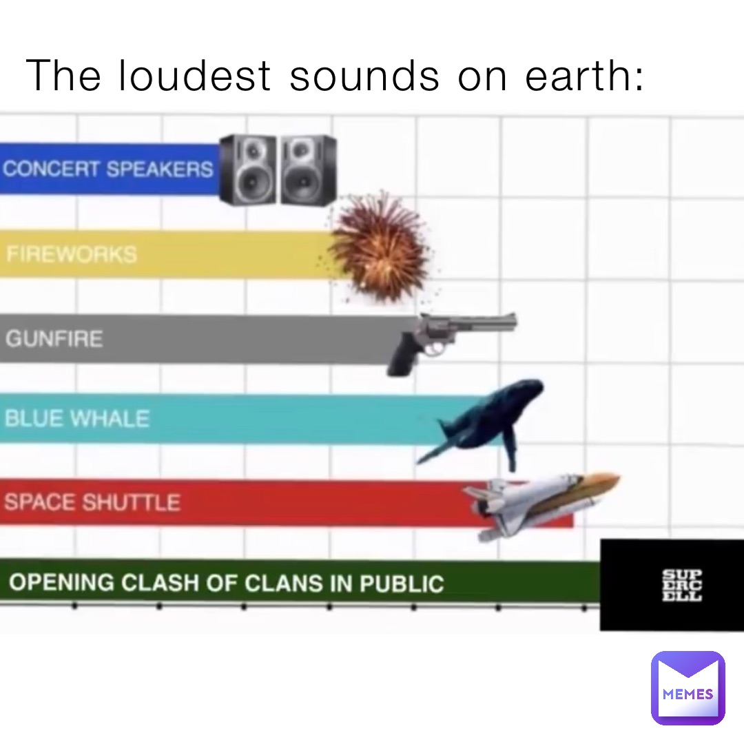 The loudest sounds on earth: