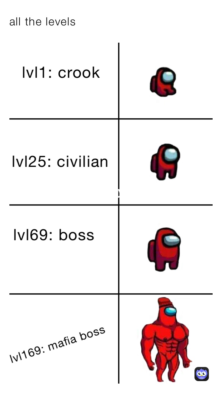 all the levels 