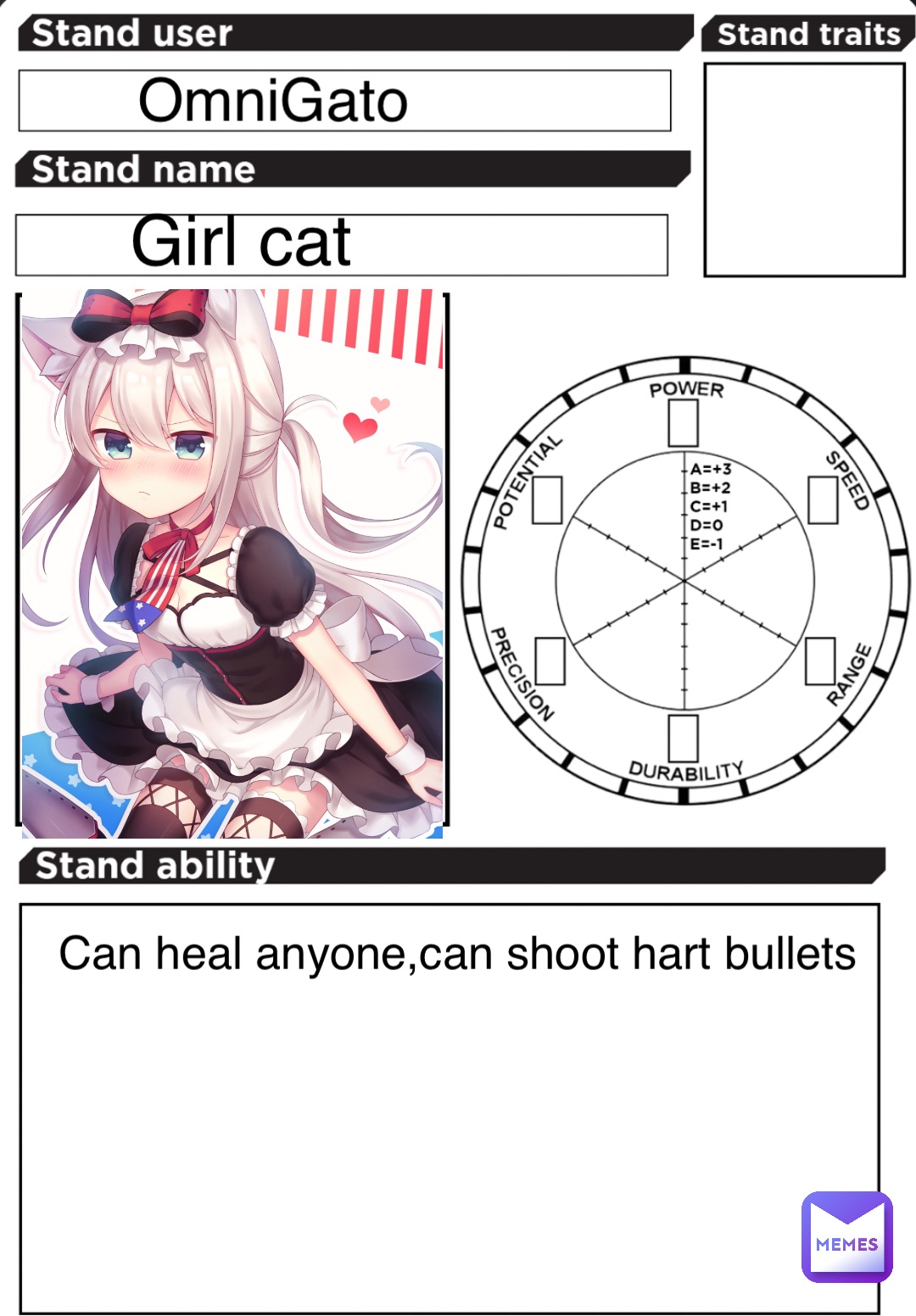 OmniGato Girl cat Can heal anyone,can shoot hart bullets