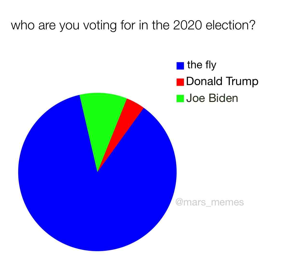 #fly #election #debates #vp #mikepence