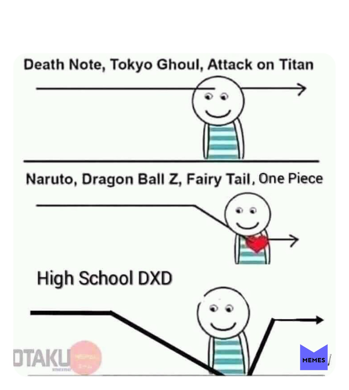 Meme by Xtreme_Memer