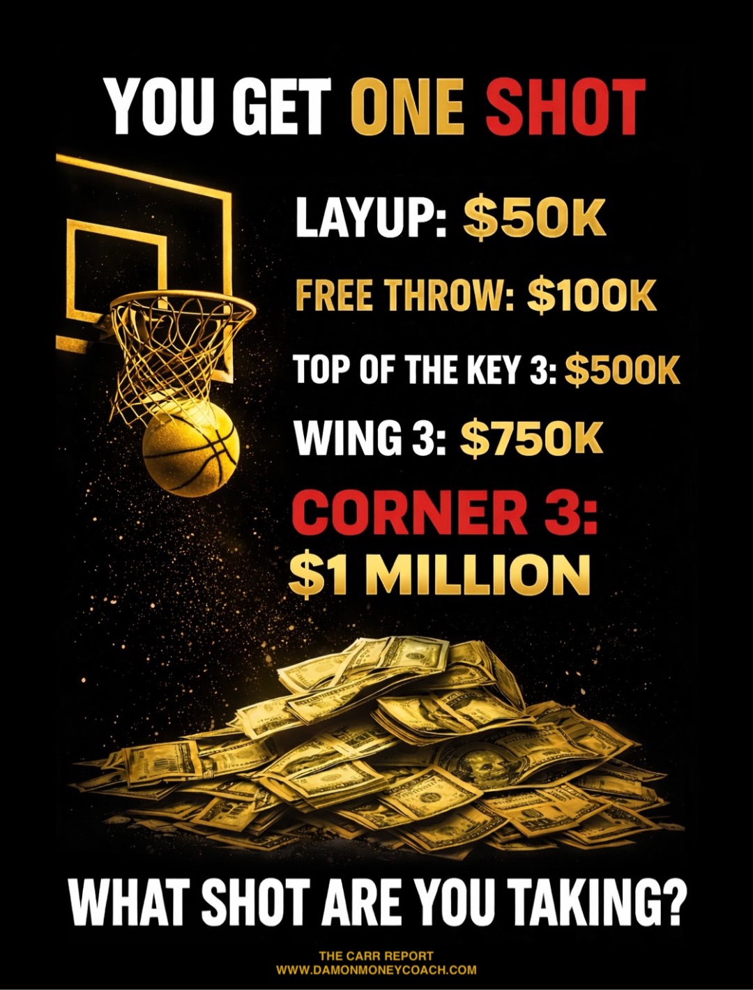 Meme by damoncarr.12