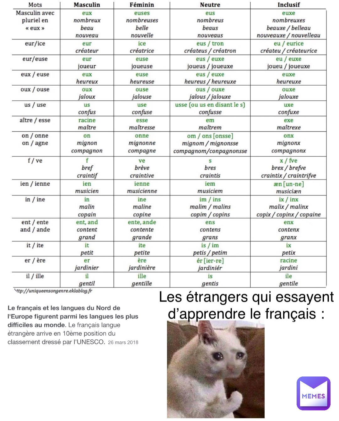 Les étrangers qui essayent d’apprendre le français :