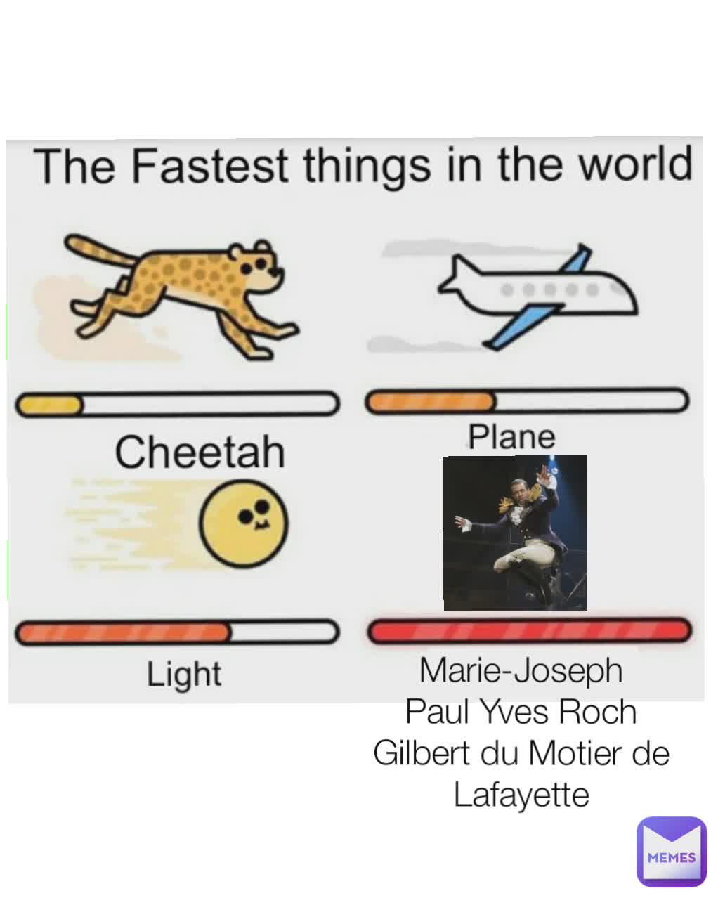 Marie-Joseph Paul Yves Roch Gilbert du Motier de Lafayette