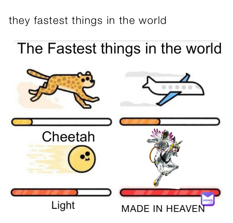 they fastest things in the world