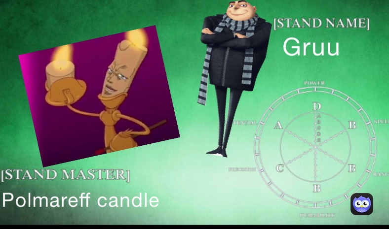 Meme by Sazu_The_Great