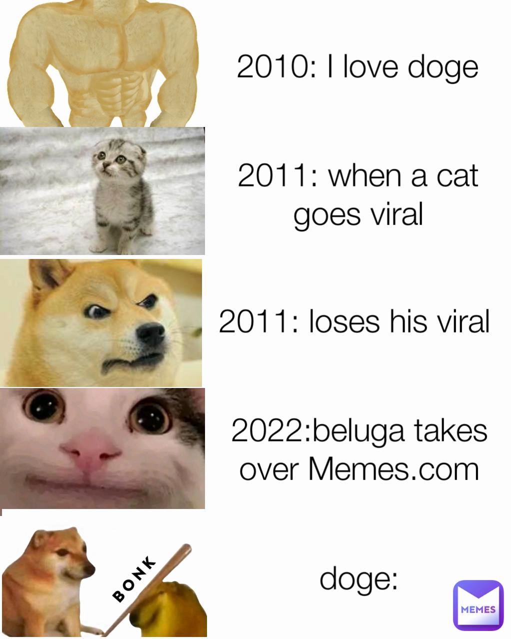doge: 2011: loses his viral 2022:beluga takes over Memes.com 2010: I love doge 2011: when a cat goes viral