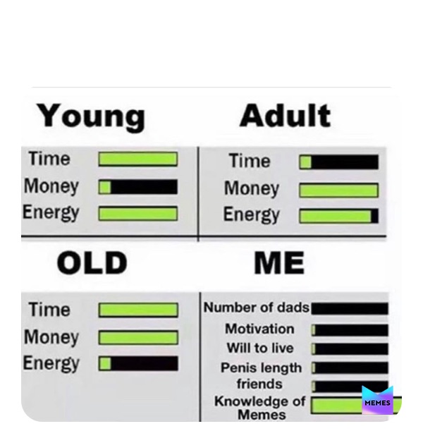 Meme by sammy_jammy245