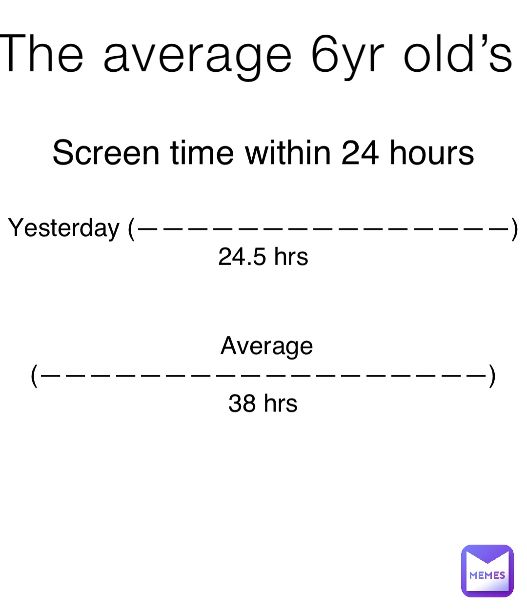 The average 6yr old’s Screen time within 24 hours Yesterday (———————————————)
24.5 hrs Average (——————————————————)
38 hrs