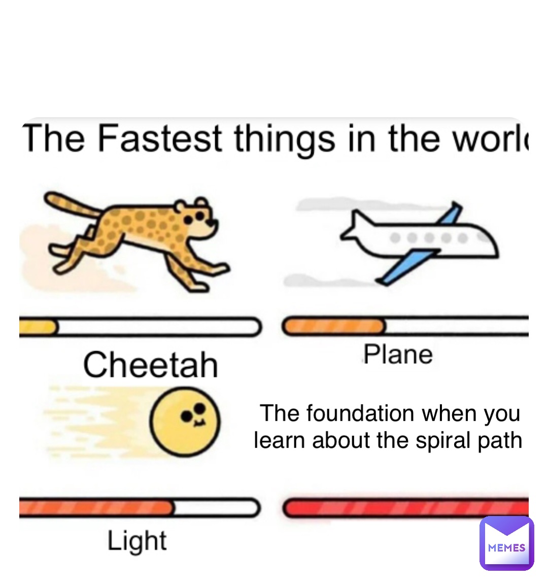 Double tap to edit The foundation when you learn about the spiral path