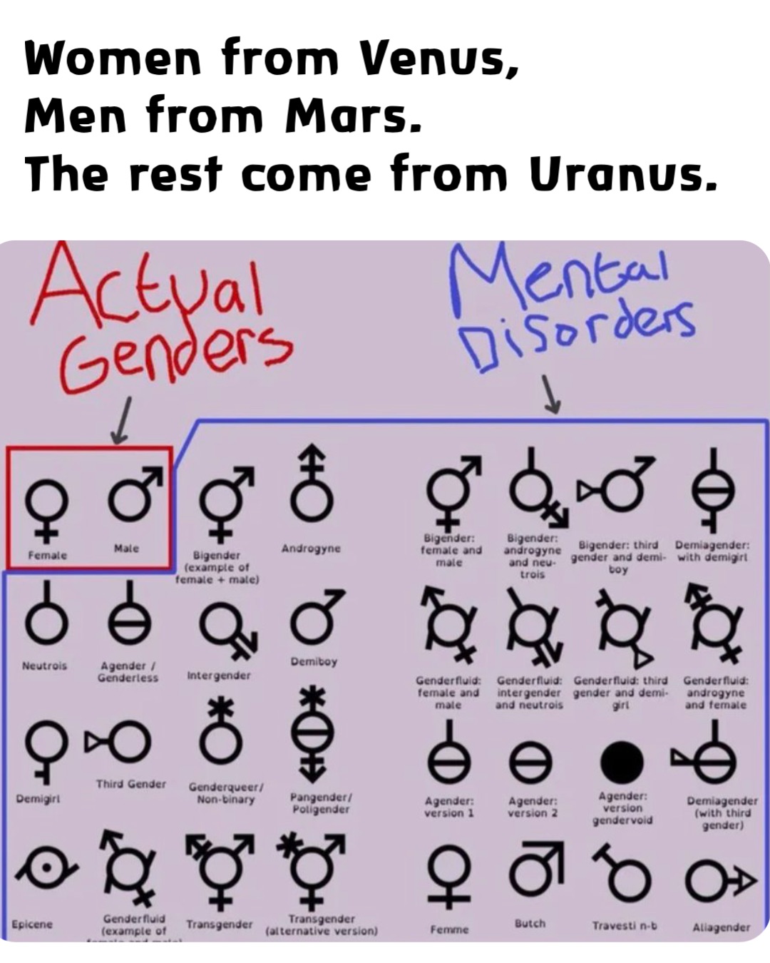 Women from Venus,
Men from Mars.
The rest come from Uranus.