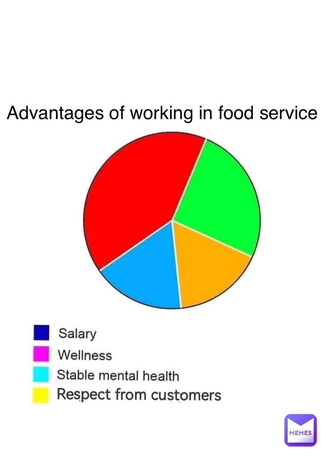 Advantages of working in food service