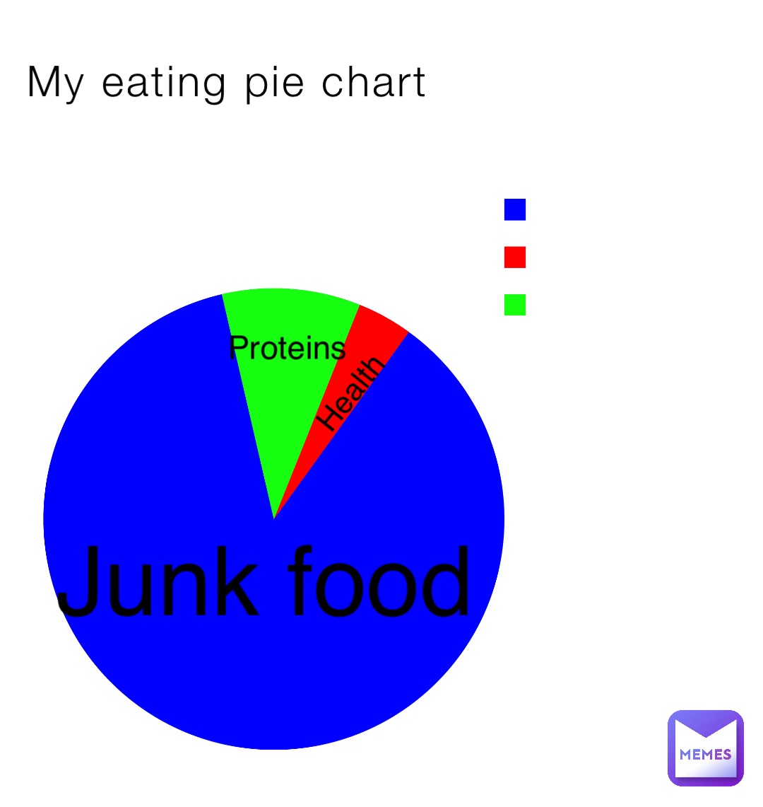 My Eating Pie Chart Junk Food Proteins Health stinky cockaroach Memes