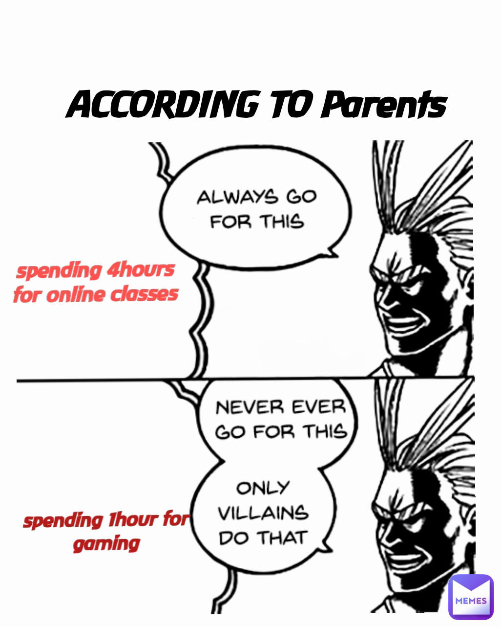 spending 4hours for online classes ACCORDING TO Parents spending 1hour for gaming