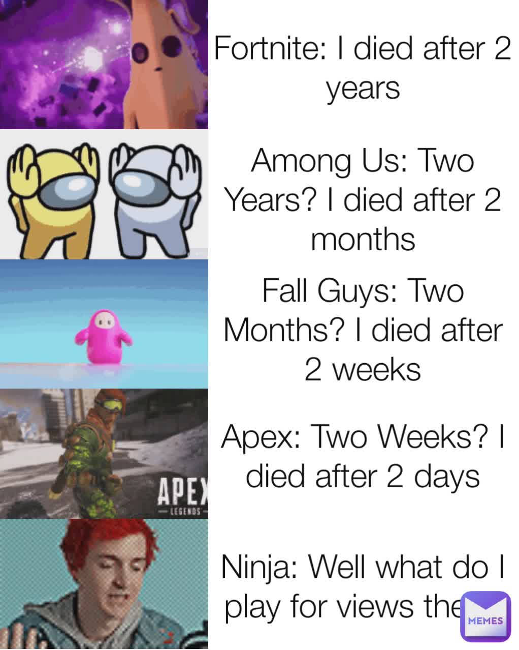Fortnite: I died after 2 years Among Us: Two Years? I died after 2 months Fall Guys: Two Months? I died after 2 weeks Apex: Two Weeks? I died after 2 days Ninja: Well what do I play for views then?